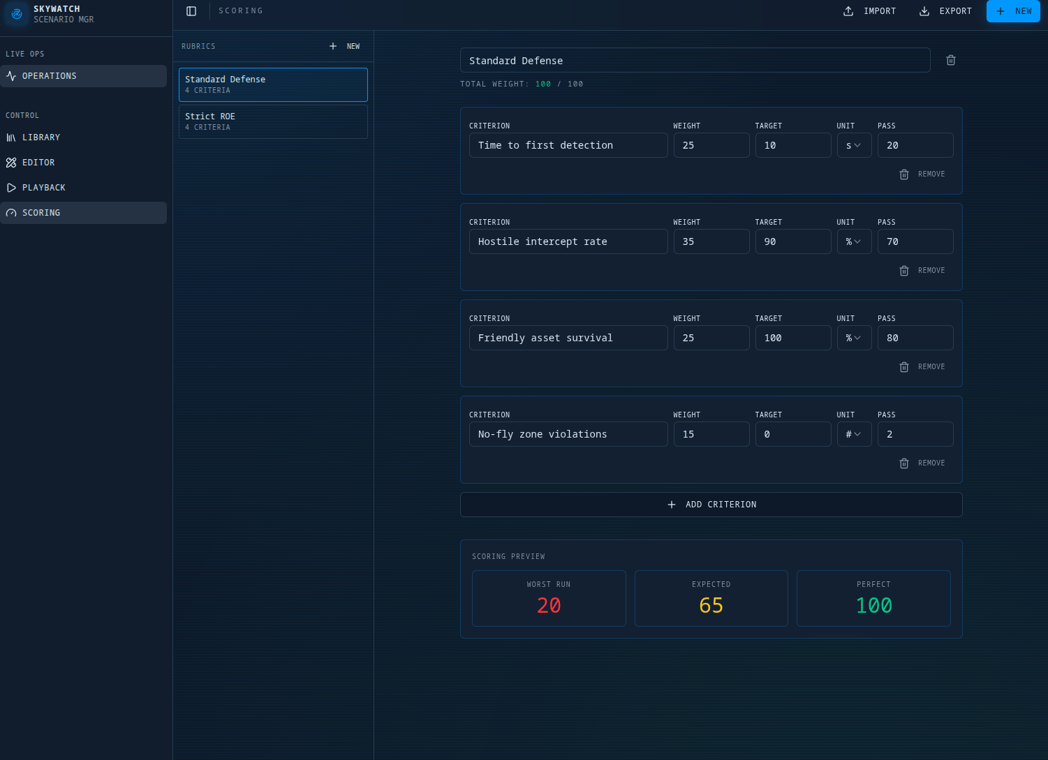 SkyWatch Scenario Manager scoring rubric editor with weighted criteria and worst/expected/perfect preview